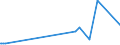 KN 52062300 /Exporte /Einheit = Preise (Euro/Tonne) /Partnerland: Weissrussland /Meldeland: Eur27_2020 /52062300:Garne, Ungezwirnt, aus überwiegend, Jedoch < 85 ght Gekämmten Baumwollfasern und mit Einem Titer von 192,31 Dtex bis < 232,56 Dtex `> nm 43 bis nm 52` (Ausg. Nähgarne Sowie Garne in Aufmachungen für den Einzelverkauf)