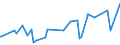 KN 52062300 /Exporte /Einheit = Preise (Euro/Tonne) /Partnerland: Russland /Meldeland: Europäische Union /52062300:Garne, Ungezwirnt, aus überwiegend, Jedoch < 85 ght Gekämmten Baumwollfasern und mit Einem Titer von 192,31 Dtex bis < 232,56 Dtex `> nm 43 bis nm 52` (Ausg. Nähgarne Sowie Garne in Aufmachungen für den Einzelverkauf)