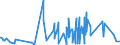 KN 52062300 /Exporte /Einheit = Preise (Euro/Tonne) /Partnerland: Tunesien /Meldeland: Eur27_2020 /52062300:Garne, Ungezwirnt, aus überwiegend, Jedoch < 85 ght Gekämmten Baumwollfasern und mit Einem Titer von 192,31 Dtex bis < 232,56 Dtex `> nm 43 bis nm 52` (Ausg. Nähgarne Sowie Garne in Aufmachungen für den Einzelverkauf)