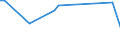 KN 52062300 /Exporte /Einheit = Preise (Euro/Tonne) /Partnerland: Madagaskar /Meldeland: Eur27 /52062300:Garne, Ungezwirnt, aus überwiegend, Jedoch < 85 ght Gekämmten Baumwollfasern und mit Einem Titer von 192,31 Dtex bis < 232,56 Dtex `> nm 43 bis nm 52` (Ausg. Nähgarne Sowie Garne in Aufmachungen für den Einzelverkauf)