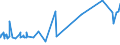 KN 52062300 /Exporte /Einheit = Preise (Euro/Tonne) /Partnerland: Usa /Meldeland: Eur27_2020 /52062300:Garne, Ungezwirnt, aus überwiegend, Jedoch < 85 ght Gekämmten Baumwollfasern und mit Einem Titer von 192,31 Dtex bis < 232,56 Dtex `> nm 43 bis nm 52` (Ausg. Nähgarne Sowie Garne in Aufmachungen für den Einzelverkauf)