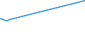 KN 52062300 /Exporte /Einheit = Preise (Euro/Tonne) /Partnerland: Libanon /Meldeland: Eur15 /52062300:Garne, Ungezwirnt, aus überwiegend, Jedoch < 85 ght Gekämmten Baumwollfasern und mit Einem Titer von 192,31 Dtex bis < 232,56 Dtex `> nm 43 bis nm 52` (Ausg. Nähgarne Sowie Garne in Aufmachungen für den Einzelverkauf)