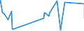 KN 52062300 /Exporte /Einheit = Preise (Euro/Tonne) /Partnerland: China /Meldeland: Europäische Union /52062300:Garne, Ungezwirnt, aus überwiegend, Jedoch < 85 ght Gekämmten Baumwollfasern und mit Einem Titer von 192,31 Dtex bis < 232,56 Dtex `> nm 43 bis nm 52` (Ausg. Nähgarne Sowie Garne in Aufmachungen für den Einzelverkauf)