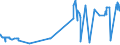 KN 52062400 /Exporte /Einheit = Preise (Euro/Tonne) /Partnerland: Niederlande /Meldeland: Eur27_2020 /52062400:Garne, Ungezwirnt, aus überwiegend, Jedoch < 85 ght Gekämmten Baumwollfasern und mit Einem Titer von 125 Dtex bis < 192,31 Dtex `> nm 52 bis nm 80` (Ausg. Nähgarne Sowie Garne in Aufmachungen für den Einzelverkauf)