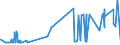 KN 52062400 /Exporte /Einheit = Preise (Euro/Tonne) /Partnerland: Daenemark /Meldeland: Eur27_2020 /52062400:Garne, Ungezwirnt, aus überwiegend, Jedoch < 85 ght Gekämmten Baumwollfasern und mit Einem Titer von 125 Dtex bis < 192,31 Dtex `> nm 52 bis nm 80` (Ausg. Nähgarne Sowie Garne in Aufmachungen für den Einzelverkauf)