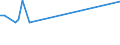 KN 52062400 /Exporte /Einheit = Preise (Euro/Tonne) /Partnerland: Luxemburg /Meldeland: Eur27_2020 /52062400:Garne, Ungezwirnt, aus überwiegend, Jedoch < 85 ght Gekämmten Baumwollfasern und mit Einem Titer von 125 Dtex bis < 192,31 Dtex `> nm 52 bis nm 80` (Ausg. Nähgarne Sowie Garne in Aufmachungen für den Einzelverkauf)