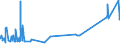 KN 52062400 /Exporte /Einheit = Preise (Euro/Tonne) /Partnerland: Schweden /Meldeland: Eur27_2020 /52062400:Garne, Ungezwirnt, aus überwiegend, Jedoch < 85 ght Gekämmten Baumwollfasern und mit Einem Titer von 125 Dtex bis < 192,31 Dtex `> nm 52 bis nm 80` (Ausg. Nähgarne Sowie Garne in Aufmachungen für den Einzelverkauf)