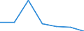 KN 52062400 /Exporte /Einheit = Preise (Euro/Tonne) /Partnerland: Schweiz /Meldeland: Eur27 /52062400:Garne, Ungezwirnt, aus überwiegend, Jedoch < 85 ght Gekämmten Baumwollfasern und mit Einem Titer von 125 Dtex bis < 192,31 Dtex `> nm 52 bis nm 80` (Ausg. Nähgarne Sowie Garne in Aufmachungen für den Einzelverkauf)