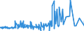 KN 52062400 /Exporte /Einheit = Preise (Euro/Tonne) /Partnerland: Schweiz /Meldeland: Eur27_2020 /52062400:Garne, Ungezwirnt, aus überwiegend, Jedoch < 85 ght Gekämmten Baumwollfasern und mit Einem Titer von 125 Dtex bis < 192,31 Dtex `> nm 52 bis nm 80` (Ausg. Nähgarne Sowie Garne in Aufmachungen für den Einzelverkauf)