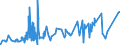 KN 52062400 /Exporte /Einheit = Preise (Euro/Tonne) /Partnerland: Tuerkei /Meldeland: Eur27_2020 /52062400:Garne, Ungezwirnt, aus überwiegend, Jedoch < 85 ght Gekämmten Baumwollfasern und mit Einem Titer von 125 Dtex bis < 192,31 Dtex `> nm 52 bis nm 80` (Ausg. Nähgarne Sowie Garne in Aufmachungen für den Einzelverkauf)