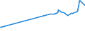 KN 52062400 /Exporte /Einheit = Preise (Euro/Tonne) /Partnerland: Lettland /Meldeland: Europäische Union /52062400:Garne, Ungezwirnt, aus überwiegend, Jedoch < 85 ght Gekämmten Baumwollfasern und mit Einem Titer von 125 Dtex bis < 192,31 Dtex `> nm 52 bis nm 80` (Ausg. Nähgarne Sowie Garne in Aufmachungen für den Einzelverkauf)