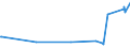 KN 52062400 /Exporte /Einheit = Preise (Euro/Tonne) /Partnerland: Kroatien /Meldeland: Europäische Union /52062400:Garne, Ungezwirnt, aus überwiegend, Jedoch < 85 ght Gekämmten Baumwollfasern und mit Einem Titer von 125 Dtex bis < 192,31 Dtex `> nm 52 bis nm 80` (Ausg. Nähgarne Sowie Garne in Aufmachungen für den Einzelverkauf)