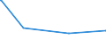 KN 52062400 /Exporte /Einheit = Preise (Euro/Tonne) /Partnerland: Marokko /Meldeland: Eur27_2020 /52062400:Garne, Ungezwirnt, aus überwiegend, Jedoch < 85 ght Gekämmten Baumwollfasern und mit Einem Titer von 125 Dtex bis < 192,31 Dtex `> nm 52 bis nm 80` (Ausg. Nähgarne Sowie Garne in Aufmachungen für den Einzelverkauf)