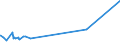 KN 52062400 /Exporte /Einheit = Preise (Euro/Tonne) /Partnerland: Suedafrika /Meldeland: Eur27_2020 /52062400:Garne, Ungezwirnt, aus überwiegend, Jedoch < 85 ght Gekämmten Baumwollfasern und mit Einem Titer von 125 Dtex bis < 192,31 Dtex `> nm 52 bis nm 80` (Ausg. Nähgarne Sowie Garne in Aufmachungen für den Einzelverkauf)