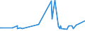 KN 52062400 /Exporte /Einheit = Preise (Euro/Tonne) /Partnerland: Usa /Meldeland: Eur27_2020 /52062400:Garne, Ungezwirnt, aus überwiegend, Jedoch < 85 ght Gekämmten Baumwollfasern und mit Einem Titer von 125 Dtex bis < 192,31 Dtex `> nm 52 bis nm 80` (Ausg. Nähgarne Sowie Garne in Aufmachungen für den Einzelverkauf)