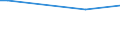 KN 52062400 /Exporte /Einheit = Preise (Euro/Tonne) /Partnerland: Peru /Meldeland: Europäische Union /52062400:Garne, Ungezwirnt, aus überwiegend, Jedoch < 85 ght Gekämmten Baumwollfasern und mit Einem Titer von 125 Dtex bis < 192,31 Dtex `> nm 52 bis nm 80` (Ausg. Nähgarne Sowie Garne in Aufmachungen für den Einzelverkauf)