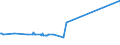 KN 52062400 /Exporte /Einheit = Preise (Euro/Tonne) /Partnerland: Israel /Meldeland: Europäische Union /52062400:Garne, Ungezwirnt, aus überwiegend, Jedoch < 85 ght Gekämmten Baumwollfasern und mit Einem Titer von 125 Dtex bis < 192,31 Dtex `> nm 52 bis nm 80` (Ausg. Nähgarne Sowie Garne in Aufmachungen für den Einzelverkauf)