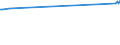 KN 52062400 /Exporte /Einheit = Preise (Euro/Tonne) /Partnerland: Pakistan /Meldeland: Europäische Union /52062400:Garne, Ungezwirnt, aus überwiegend, Jedoch < 85 ght Gekämmten Baumwollfasern und mit Einem Titer von 125 Dtex bis < 192,31 Dtex `> nm 52 bis nm 80` (Ausg. Nähgarne Sowie Garne in Aufmachungen für den Einzelverkauf)