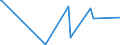 KN 52062400 /Exporte /Einheit = Preise (Euro/Tonne) /Partnerland: Indien /Meldeland: Eur27_2020 /52062400:Garne, Ungezwirnt, aus überwiegend, Jedoch < 85 ght Gekämmten Baumwollfasern und mit Einem Titer von 125 Dtex bis < 192,31 Dtex `> nm 52 bis nm 80` (Ausg. Nähgarne Sowie Garne in Aufmachungen für den Einzelverkauf)