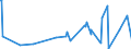 KN 52062400 /Exporte /Einheit = Preise (Euro/Tonne) /Partnerland: Japan /Meldeland: Eur27_2020 /52062400:Garne, Ungezwirnt, aus überwiegend, Jedoch < 85 ght Gekämmten Baumwollfasern und mit Einem Titer von 125 Dtex bis < 192,31 Dtex `> nm 52 bis nm 80` (Ausg. Nähgarne Sowie Garne in Aufmachungen für den Einzelverkauf)