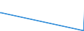 KN 52062400 /Exporte /Einheit = Preise (Euro/Tonne) /Partnerland: Australien /Meldeland: Europäische Union /52062400:Garne, Ungezwirnt, aus überwiegend, Jedoch < 85 ght Gekämmten Baumwollfasern und mit Einem Titer von 125 Dtex bis < 192,31 Dtex `> nm 52 bis nm 80` (Ausg. Nähgarne Sowie Garne in Aufmachungen für den Einzelverkauf)