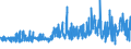 KN 52062400 /Exporte /Einheit = Preise (Euro/Tonne) /Partnerland: Intra-eur /Meldeland: Eur27_2020 /52062400:Garne, Ungezwirnt, aus überwiegend, Jedoch < 85 ght Gekämmten Baumwollfasern und mit Einem Titer von 125 Dtex bis < 192,31 Dtex `> nm 52 bis nm 80` (Ausg. Nähgarne Sowie Garne in Aufmachungen für den Einzelverkauf)