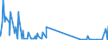 KN 52062400 /Exporte /Einheit = Mengen in Tonnen /Partnerland: Griechenland /Meldeland: Eur27_2020 /52062400:Garne, Ungezwirnt, aus überwiegend, Jedoch < 85 ght Gekämmten Baumwollfasern und mit Einem Titer von 125 Dtex bis < 192,31 Dtex `> nm 52 bis nm 80` (Ausg. Nähgarne Sowie Garne in Aufmachungen für den Einzelverkauf)