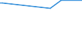 KN 52062500 /Exporte /Einheit = Preise (Euro/Tonne) /Partnerland: Niederlande /Meldeland: Europäische Union /52062500:Garne, Ungezwirnt, aus überwiegend, Jedoch < 85 ght Gekämmten Baumwollfasern und mit Einem Titer von < 125 Dtex `> nm 80` (Ausg. Nähgarne Sowie Garne in Aufmachungen für den Einzelverkauf)