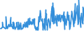 KN 52062500 /Exporte /Einheit = Preise (Euro/Tonne) /Partnerland: Italien /Meldeland: Eur27_2020 /52062500:Garne, Ungezwirnt, aus überwiegend, Jedoch < 85 ght Gekämmten Baumwollfasern und mit Einem Titer von < 125 Dtex `> nm 80` (Ausg. Nähgarne Sowie Garne in Aufmachungen für den Einzelverkauf)