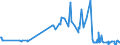 KN 52062500 /Exporte /Einheit = Preise (Euro/Tonne) /Partnerland: Ver.koenigreich /Meldeland: Eur27_2020 /52062500:Garne, Ungezwirnt, aus überwiegend, Jedoch < 85 ght Gekämmten Baumwollfasern und mit Einem Titer von < 125 Dtex `> nm 80` (Ausg. Nähgarne Sowie Garne in Aufmachungen für den Einzelverkauf)