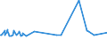 KN 52062500 /Exporte /Einheit = Preise (Euro/Tonne) /Partnerland: Griechenland /Meldeland: Eur27_2020 /52062500:Garne, Ungezwirnt, aus überwiegend, Jedoch < 85 ght Gekämmten Baumwollfasern und mit Einem Titer von < 125 Dtex `> nm 80` (Ausg. Nähgarne Sowie Garne in Aufmachungen für den Einzelverkauf)