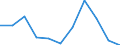 KN 52063100 /Exporte /Einheit = Preise (Euro/Tonne) /Partnerland: Belgien/Luxemburg /Meldeland: Eur27 /52063100:Garne, Gezwirnt, aus überwiegend, Jedoch < 85 ght Ungekämmten Baumwollfasern und mit Einem Titer der Einfachen Garne von >= 714,29 Dtex `<= nm 14` (Ausg. Nähgarne Sowie Garne in Aufmachungen für den Einzelverkauf)