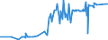 KN 52063200 /Exporte /Einheit = Preise (Euro/Tonne) /Partnerland: Irland /Meldeland: Europäische Union /52063200:Garne, Gezwirnt, aus überwiegend, Jedoch < 85 ght Ungekämmten Baumwollfasern und mit Einem Titer der Einfachen Garne von 232,56 Dtex bis < 714,29 `> nm 14 bis nm 43 der Einfachen Garne` (Ausg. Nähgarne Sowie Garne in Aufmachungen für den Einzelverkauf)