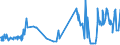 KN 52063300 /Exporte /Einheit = Preise (Euro/Tonne) /Partnerland: Niederlande /Meldeland: Eur27_2020 /52063300:Garne, Gezwirnt, aus überwiegend, Jedoch < 85 ght Ungekämmten Baumwollfasern und mit Einem Titer der Einfachen Garne von 192,31 Dtex bis < 232,56 `> nm 43 bis nm 52 der Einfachen Garne` (Ausg. Nähgarne Sowie Garne in Aufmachungen für den Einzelverkauf)