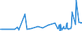 KN 52063300 /Exporte /Einheit = Preise (Euro/Tonne) /Partnerland: Italien /Meldeland: Eur27_2020 /52063300:Garne, Gezwirnt, aus überwiegend, Jedoch < 85 ght Ungekämmten Baumwollfasern und mit Einem Titer der Einfachen Garne von 192,31 Dtex bis < 232,56 `> nm 43 bis nm 52 der Einfachen Garne` (Ausg. Nähgarne Sowie Garne in Aufmachungen für den Einzelverkauf)