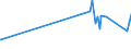 KN 52063300 /Exporte /Einheit = Preise (Euro/Tonne) /Partnerland: Griechenland /Meldeland: Eur27_2020 /52063300:Garne, Gezwirnt, aus überwiegend, Jedoch < 85 ght Ungekämmten Baumwollfasern und mit Einem Titer der Einfachen Garne von 192,31 Dtex bis < 232,56 `> nm 43 bis nm 52 der Einfachen Garne` (Ausg. Nähgarne Sowie Garne in Aufmachungen für den Einzelverkauf)