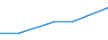 KN 52063300 /Exporte /Einheit = Preise (Euro/Tonne) /Partnerland: Schweiz /Meldeland: Eur27 /52063300:Garne, Gezwirnt, aus überwiegend, Jedoch < 85 ght Ungekämmten Baumwollfasern und mit Einem Titer der Einfachen Garne von 192,31 Dtex bis < 232,56 `> nm 43 bis nm 52 der Einfachen Garne` (Ausg. Nähgarne Sowie Garne in Aufmachungen für den Einzelverkauf)