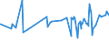 KN 52063300 /Exporte /Einheit = Preise (Euro/Tonne) /Partnerland: Tuerkei /Meldeland: Eur27_2020 /52063300:Garne, Gezwirnt, aus überwiegend, Jedoch < 85 ght Ungekämmten Baumwollfasern und mit Einem Titer der Einfachen Garne von 192,31 Dtex bis < 232,56 `> nm 43 bis nm 52 der Einfachen Garne` (Ausg. Nähgarne Sowie Garne in Aufmachungen für den Einzelverkauf)