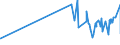 KN 52063300 /Exporte /Einheit = Preise (Euro/Tonne) /Partnerland: Litauen /Meldeland: Eur27_2020 /52063300:Garne, Gezwirnt, aus überwiegend, Jedoch < 85 ght Ungekämmten Baumwollfasern und mit Einem Titer der Einfachen Garne von 192,31 Dtex bis < 232,56 `> nm 43 bis nm 52 der Einfachen Garne` (Ausg. Nähgarne Sowie Garne in Aufmachungen für den Einzelverkauf)