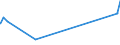 KN 52063300 /Exporte /Einheit = Preise (Euro/Tonne) /Partnerland: Ukraine /Meldeland: Eur27_2020 /52063300:Garne, Gezwirnt, aus überwiegend, Jedoch < 85 ght Ungekämmten Baumwollfasern und mit Einem Titer der Einfachen Garne von 192,31 Dtex bis < 232,56 `> nm 43 bis nm 52 der Einfachen Garne` (Ausg. Nähgarne Sowie Garne in Aufmachungen für den Einzelverkauf)