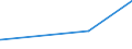 KN 52063300 /Exporte /Einheit = Preise (Euro/Tonne) /Partnerland: Brasilien /Meldeland: Europäische Union /52063300:Garne, Gezwirnt, aus überwiegend, Jedoch < 85 ght Ungekämmten Baumwollfasern und mit Einem Titer der Einfachen Garne von 192,31 Dtex bis < 232,56 `> nm 43 bis nm 52 der Einfachen Garne` (Ausg. Nähgarne Sowie Garne in Aufmachungen für den Einzelverkauf)