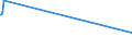 KN 52063300 /Exporte /Einheit = Preise (Euro/Tonne) /Partnerland: Sri Lanka /Meldeland: Europäische Union /52063300:Garne, Gezwirnt, aus überwiegend, Jedoch < 85 ght Ungekämmten Baumwollfasern und mit Einem Titer der Einfachen Garne von 192,31 Dtex bis < 232,56 `> nm 43 bis nm 52 der Einfachen Garne` (Ausg. Nähgarne Sowie Garne in Aufmachungen für den Einzelverkauf)