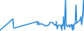 KN 52063300 /Exporte /Einheit = Preise (Euro/Tonne) /Partnerland: China /Meldeland: Eur27_2020 /52063300:Garne, Gezwirnt, aus überwiegend, Jedoch < 85 ght Ungekämmten Baumwollfasern und mit Einem Titer der Einfachen Garne von 192,31 Dtex bis < 232,56 `> nm 43 bis nm 52 der Einfachen Garne` (Ausg. Nähgarne Sowie Garne in Aufmachungen für den Einzelverkauf)