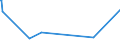 KN 52063400 /Exporte /Einheit = Preise (Euro/Tonne) /Partnerland: Oesterreich /Meldeland: Europäische Union /52063400:Garne, Gezwirnt, aus überwiegend, Jedoch < 85 ght Ungekämmten Baumwollfasern und mit Einem Titer der Einfachen Garne von 125 Dtex bis < 192,31 `> nm 52 bis nm 80 der Einfachen Garne` (Ausg. Nähgarne Sowie Garne in Aufmachungen für den Einzelverkauf)