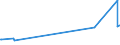 KN 52063400 /Exporte /Einheit = Preise (Euro/Tonne) /Partnerland: Litauen /Meldeland: Eur27_2020 /52063400:Garne, Gezwirnt, aus überwiegend, Jedoch < 85 ght Ungekämmten Baumwollfasern und mit Einem Titer der Einfachen Garne von 125 Dtex bis < 192,31 `> nm 52 bis nm 80 der Einfachen Garne` (Ausg. Nähgarne Sowie Garne in Aufmachungen für den Einzelverkauf)