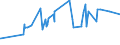 KN 52063400 /Exporte /Einheit = Preise (Euro/Tonne) /Partnerland: Hongkong /Meldeland: Eur27_2020 /52063400:Garne, Gezwirnt, aus überwiegend, Jedoch < 85 ght Ungekämmten Baumwollfasern und mit Einem Titer der Einfachen Garne von 125 Dtex bis < 192,31 `> nm 52 bis nm 80 der Einfachen Garne` (Ausg. Nähgarne Sowie Garne in Aufmachungen für den Einzelverkauf)