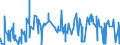 KN 52063400 /Exporte /Einheit = Preise (Euro/Tonne) /Partnerland: Extra-eur /Meldeland: Eur27_2020 /52063400:Garne, Gezwirnt, aus überwiegend, Jedoch < 85 ght Ungekämmten Baumwollfasern und mit Einem Titer der Einfachen Garne von 125 Dtex bis < 192,31 `> nm 52 bis nm 80 der Einfachen Garne` (Ausg. Nähgarne Sowie Garne in Aufmachungen für den Einzelverkauf)