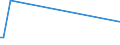 KN 52063400 /Exporte /Einheit = Mengen in Tonnen /Partnerland: Irland /Meldeland: Eur15 /52063400:Garne, Gezwirnt, aus überwiegend, Jedoch < 85 ght Ungekämmten Baumwollfasern und mit Einem Titer der Einfachen Garne von 125 Dtex bis < 192,31 `> nm 52 bis nm 80 der Einfachen Garne` (Ausg. Nähgarne Sowie Garne in Aufmachungen für den Einzelverkauf)