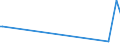 KN 52063400 /Exporte /Einheit = Mengen in Tonnen /Partnerland: Daenemark /Meldeland: Eur27_2020 /52063400:Garne, Gezwirnt, aus überwiegend, Jedoch < 85 ght Ungekämmten Baumwollfasern und mit Einem Titer der Einfachen Garne von 125 Dtex bis < 192,31 `> nm 52 bis nm 80 der Einfachen Garne` (Ausg. Nähgarne Sowie Garne in Aufmachungen für den Einzelverkauf)