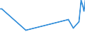 KN 52063400 /Exporte /Einheit = Mengen in Tonnen /Partnerland: Polen /Meldeland: Eur15 /52063400:Garne, Gezwirnt, aus überwiegend, Jedoch < 85 ght Ungekämmten Baumwollfasern und mit Einem Titer der Einfachen Garne von 125 Dtex bis < 192,31 `> nm 52 bis nm 80 der Einfachen Garne` (Ausg. Nähgarne Sowie Garne in Aufmachungen für den Einzelverkauf)